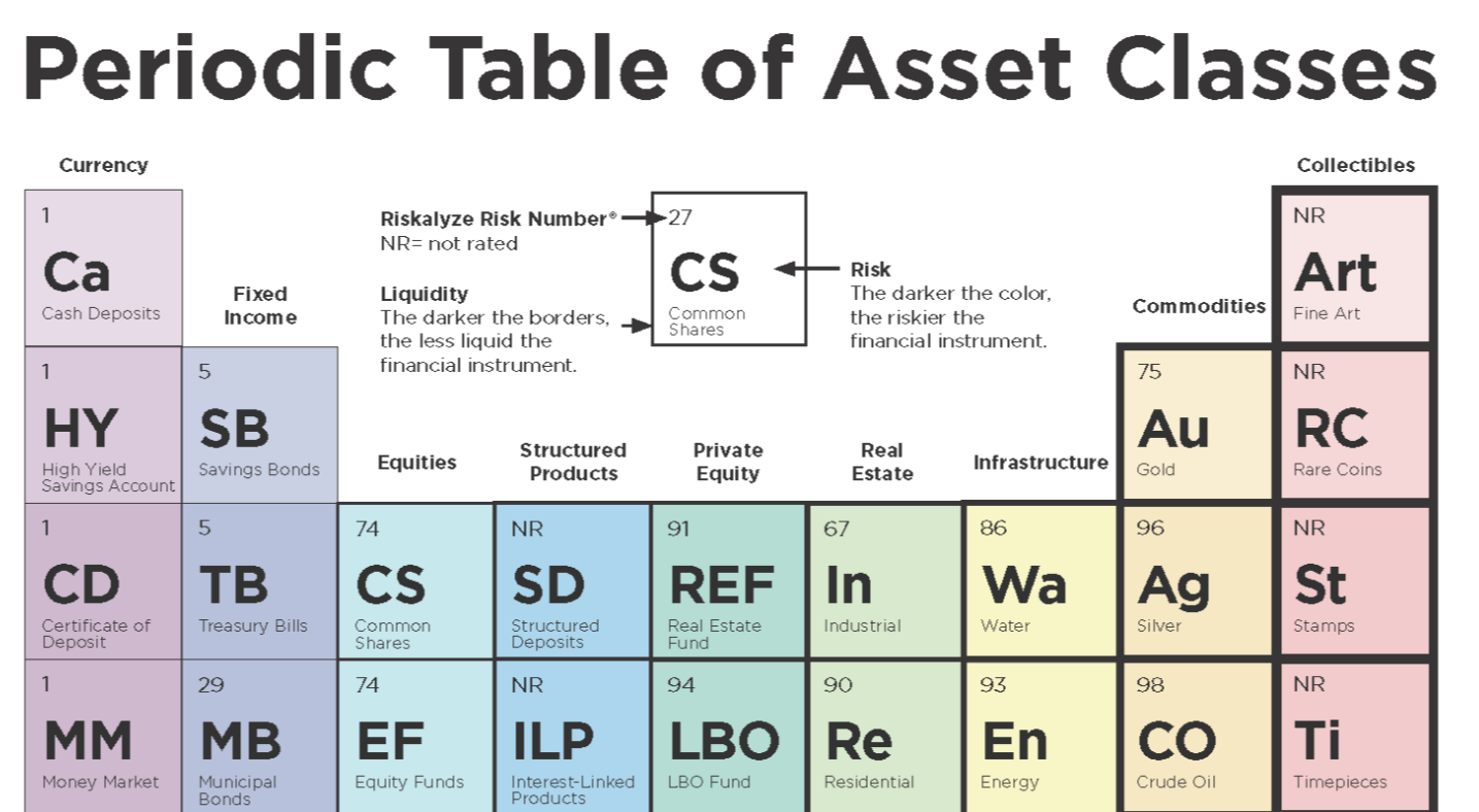 periodic table of asset classes landing page image