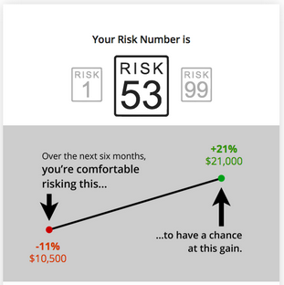 Risk Number
